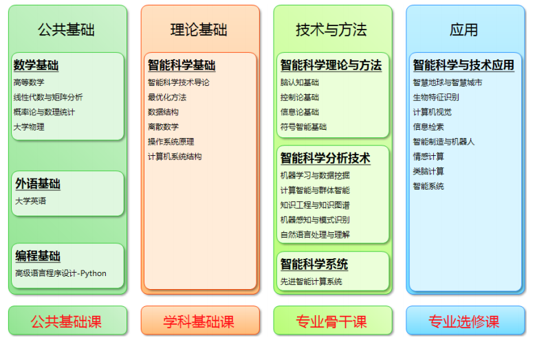 黄色直播