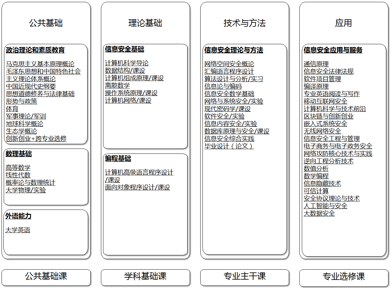 黄色直播