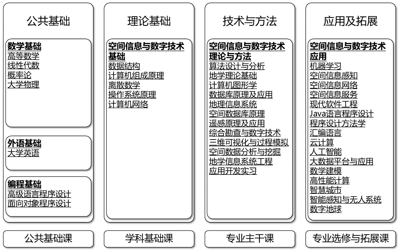 黄色直播